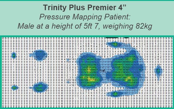Trinity plus premier pressure mapping